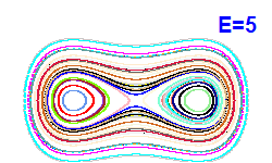 Poincar� section A=0, E=5